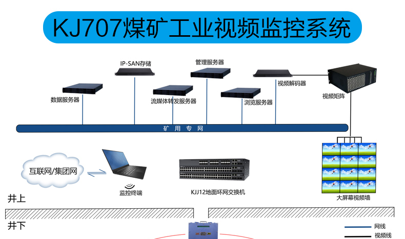 矿用视频监控系统