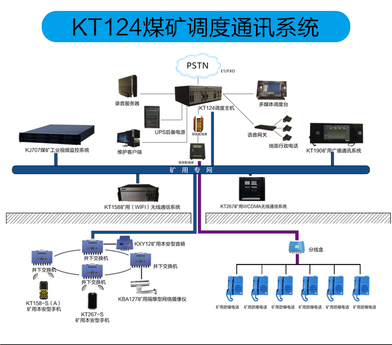 KT124煤矿调度通讯系统_01.jpg